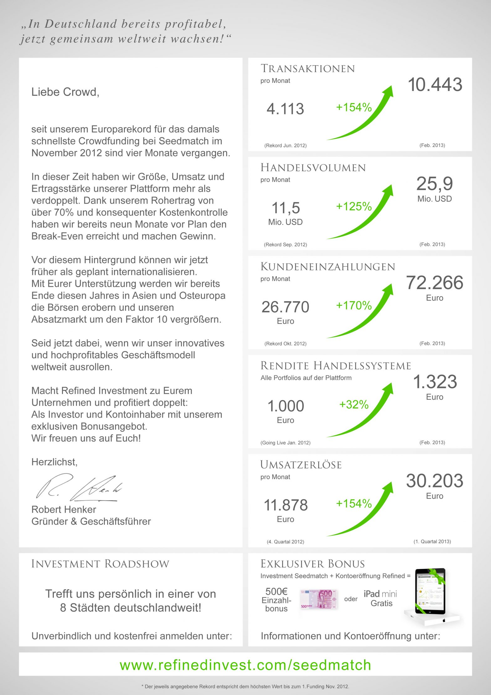 Crowdinvesting für Refined Investment 2 Seedmatch