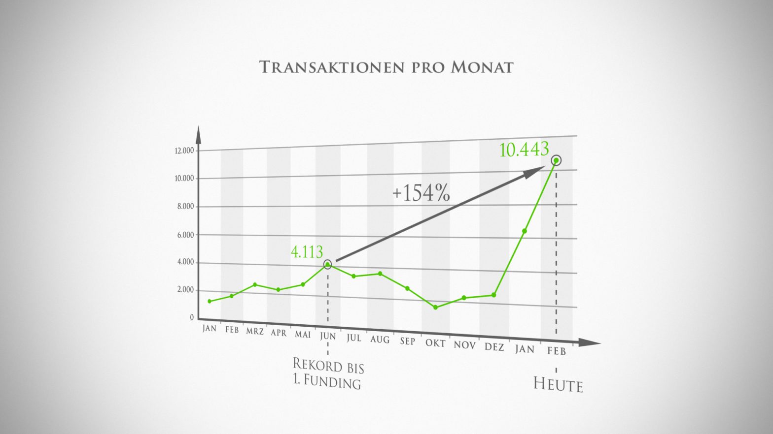 Crowdinvesting für Refined Investment 2 Seedmatch